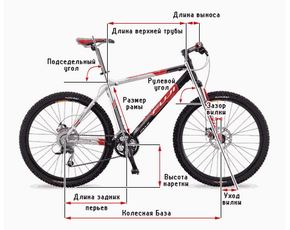 параметры выбора велосипеда